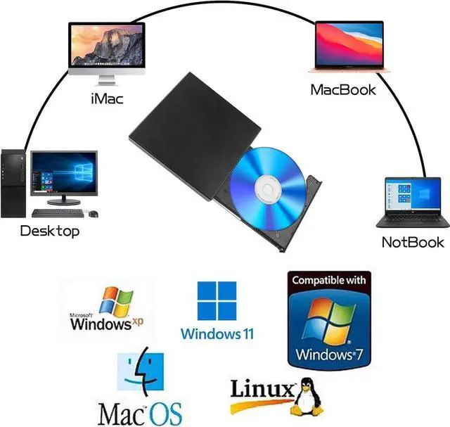 Alt view image 2 of 5 - External CD DVD Drive, USB 2.0 Portable Optical Disc Drive, External CD RW Reader DVD Player for Laptop Desktop PC Mac Windows 11/10/8/7, Mac, Linux OS