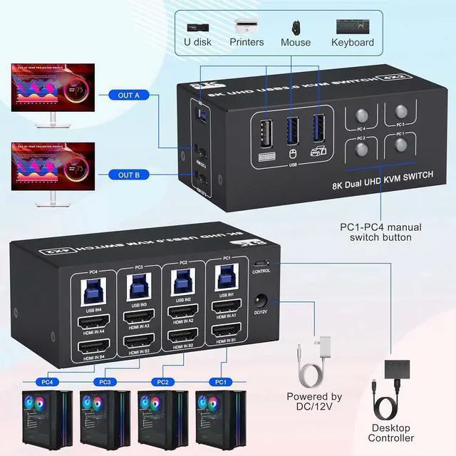 Alt view image 3 of 7 - 8K Dual Monitor KVM Switch 4 Computer 2 Monitors, HDMI KVM Switches with 3 USB 3.0 Ports, Remote and Power Adapter, Support Copy and Extend Mode, Compatible with Windows/Vista/XP/Mac OS/Linux