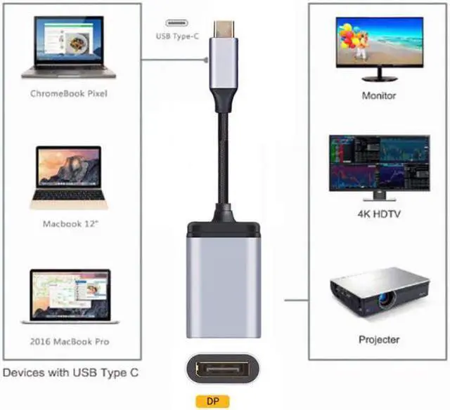 Alt view image 5 of 7 - Aomoproing USB-C Type C to Displayport Monitor DP Cable Adapter 4K 2K 60hz for TabletPhoneLaptop