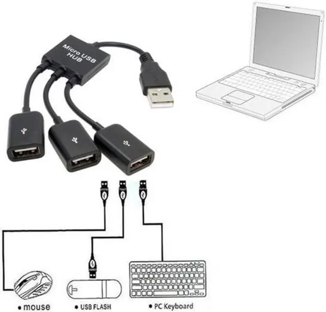 Alt view image 7 of 7 - Aomoproing USB 2.0 to 3 Ports Hub Cable Bus Power 1 to 3 for Laptop Notebook PCMouseDiskPrinter