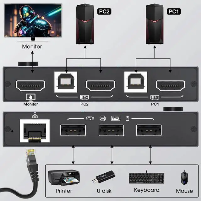 Alt view image 7 of 7 - 2 Port HDMI KVM Switch with Ethernet, HDMI KVM Switch 2 in 1 Out 4K@60Hz, HDMI KVM Switches for 2 Computers Share 1 Monitor and 3 USB Devices Keyboard Mouse, Ethernet Network KVM Switcher
