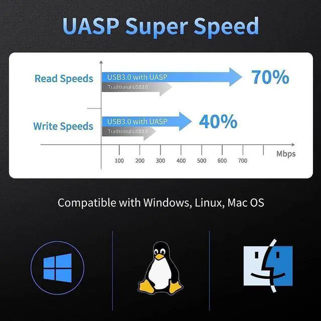 Alt view image 4 of 7 - SATA III to USB 3.0 Adapter, USB to SATA Adapter Cable for 2.5"/3.5" HDD/SSD SATA I/II/III Hard Drive Adapter, Support UASP, with External Power Supply 12V 2A