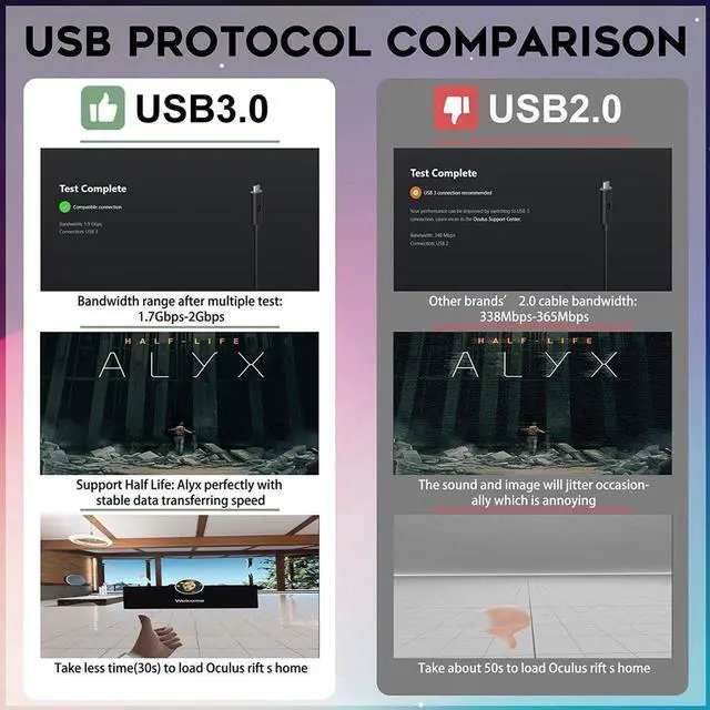 Alt view image 4 of 7 - (1 Set) VR Link Cable 8M, 26Ft USB Stable Data Cable Compatible for Oculus Quest, Oculus Quest 2 Link Steam VR, Extension Cable(5M) with Relay Amplifier Chip and USB 3.2 Gen 1 Cable(3M) (Cable Only)