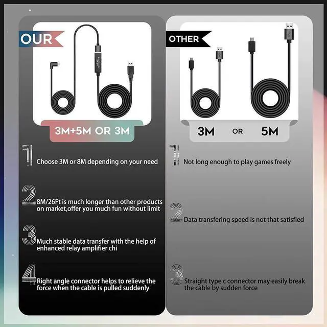 Alt view image 7 of 7 - (1 Set) VR Link Cable 8M, 26Ft USB Stable Data Cable Compatible for Oculus Quest, Oculus Quest 2 Link Steam VR, Extension Cable(5M) with Relay Amplifier Chip and USB 3.2 Gen 1 Cable(3M) (Cable Only)