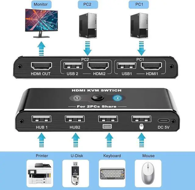 Alt view image 7 of 7 - 2 Port HDMI KVM Switch 1 Monitors 2 Computers, USB HDMI KVM Switches for 2 Computers Share 4 USB Device and 1 Monitor, USB Switch 2 Computers Support 4K@60Hz, HDMI Switch Keyboard Mouse Switch