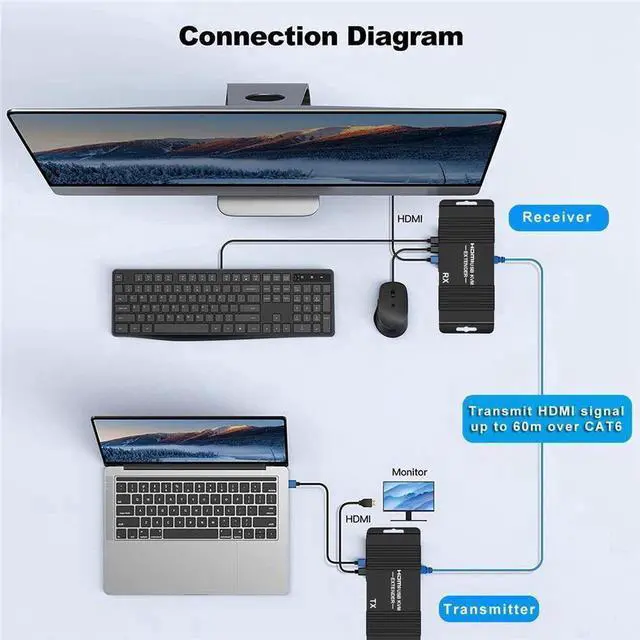 Alt view image 6 of 7 - HDMI KVM USB Extender 1080P 60Hz, HDMI KVM USB Extender Over Cat5/6 Ethernet Cable Signal Extension to 196FT/60M Support USB Keyboard Mouse Plug & Play (Transmitter and Receiver)