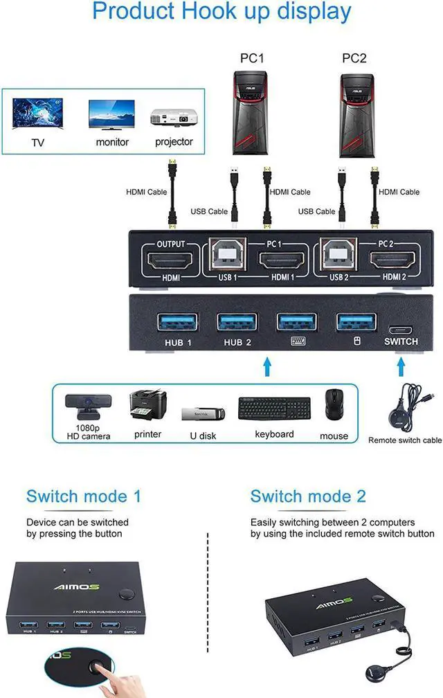 Alt view image 2 of 7 - KVM Switch HDMI 2 Port Box, AIMOS USB and HDMI Switches 4 USB Hub, UHD 4K@30Hz, for 2 Computers Share Keyboard Mouse and one HD Monitor, Not support Hotkey, With HUB Ports
