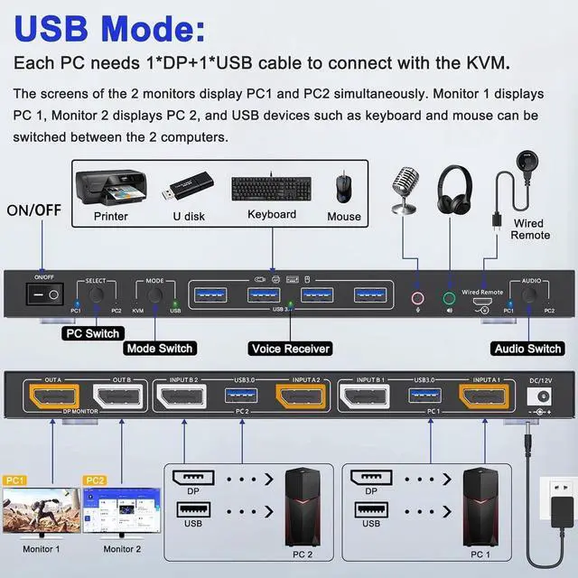 Alt view image 5 of 7 - Voice Controlled Dual Monitor Displayport KVM Switch 2 Monitors 2 Computers 8K@30Hz 4K@144Hz, USB 3.0 DP KVM Switch 2 in 2 Out with Audio and 4 USB 3.0 Port, Support KVM Mode and USB Mode