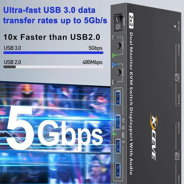 Alt view image 2 of 7 - Voice Controlled Dual Monitor Displayport KVM Switch 2 Monitors 2 Computers 8K@30Hz 4K@144Hz, USB 3.0 DP KVM Switch 2 in 2 Out with Audio and 4 USB 3.0 Port, Support KVM Mode and USB Mode