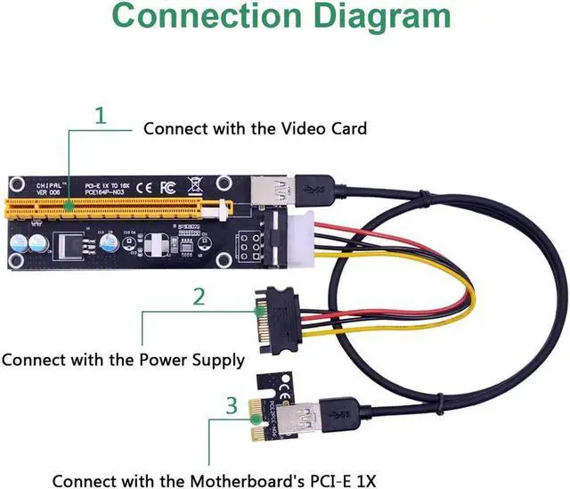 Alt view image 4 of 6 - VER006S PCI-E Riser Card 60CM USB 3.0 Cable PCIE 1X to 16X Extension Adapter SATA 4Pin Power for Graphics Card