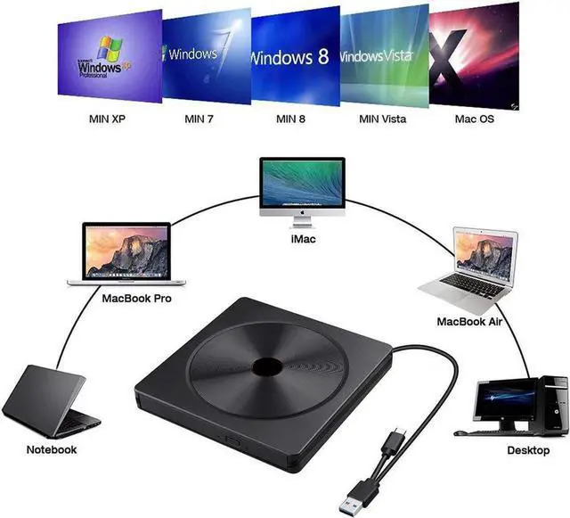 Alt view image 7 of 7 - External CD DVD Drive, USB C Writer Type C USB 3.0 CD DVD RAM Burner Combo High Speed CD/DVD Read/Write Compatible with Windows/Mac OS for Laptop Desktop MacBook Air iMac (Black)