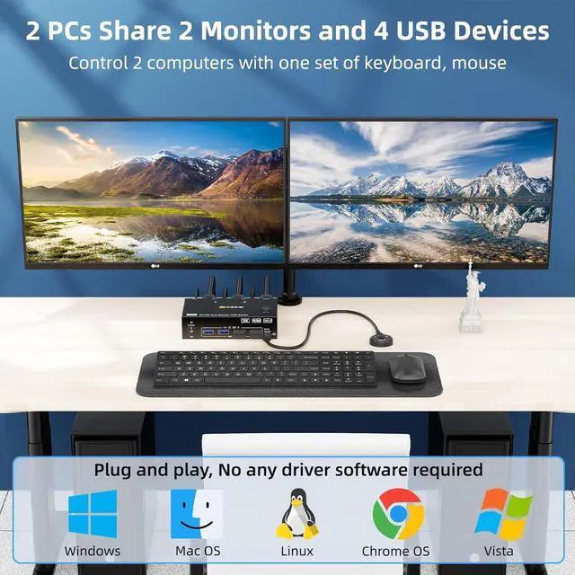 Alt view image 4 of 7 - HDMI + Displayport KVM Switch 2 Monitors 2 Computers 8K@60Hz 4K@144Hz,Dual Monitor KVM Switch with 4 USB 3.0 Port for Keyboard Mouse Printer, Wired Remote, Power Adapter and USB Cables Included