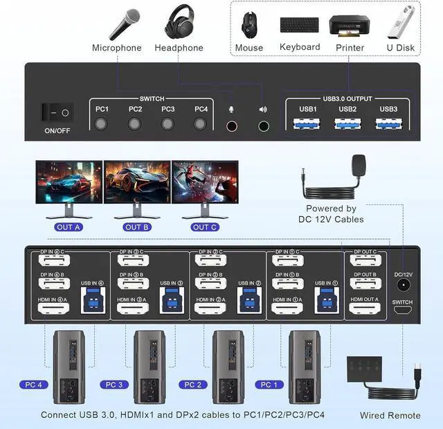 Alt view image 2 of 7 - 8K@60Hz KVM Switch 3 Monitors 4 Computers 4K@144Hz, 2 DisplayPort +1 HDMI KVM Switch Triple Monitor for 4 Computer with Audio and 3 USB 3.0 Ports, 3 Monitor KVM Switches Keyboard Mouse Switcher