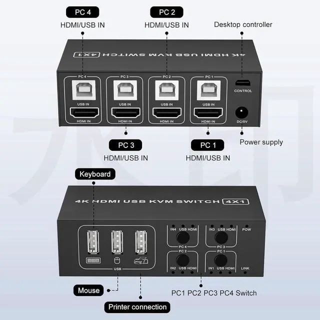 Alt view image 5 of 7 - HDMI KVM Switch 4 in 1 Out 4K@60Hz, 4 Port HDMI KVM Switch for 4 Computers Share 1 Monitor Keyboard Mouse Hard Drives Printer, with 3 USB Ports, Included 4 USB-A Cables and Desktop Controller