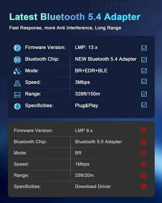 Alt view image 4 of 7 - Bluetooth 5.4 Adapter for PC, 2x5dBi USB Bluetooth Dongle BT5.4 EDR Adapter for Laptop Keyboard Mouse Headsets Speakers, 150M Long Range Bluetooth USB Adapter Supports Windows 11/10/8.1(Plug and Play)