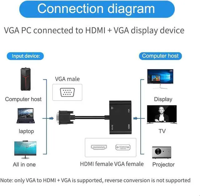 Alt view image 5 of 7 - VGA to HDMI VGA Adapter, VGA Splitter 1 VGA in HDMI VGA 2 Out (VGA HDMI Interface Display at The Same time), VGA to HDMI VGA Adapter for Computer, Desktop, Laptop, PC, Monitor, Projector