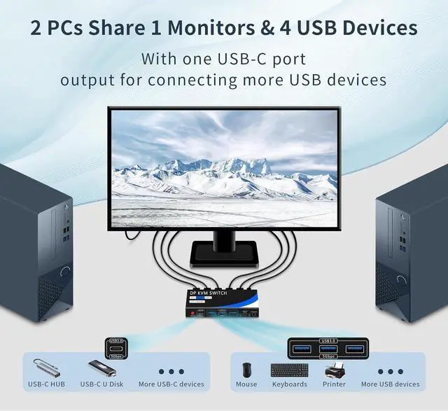 Alt view image 7 of 7 - 8K@60Hz Displayport KVM Switch 1 Monitor 2 Computers, USB 3.0 DP KVM Switches 4 USB Ports for 2 Computers Sharing Monitor Keyboard Mouse Hard Drives, 2 USB Cable DC 5V Adapter and Controller