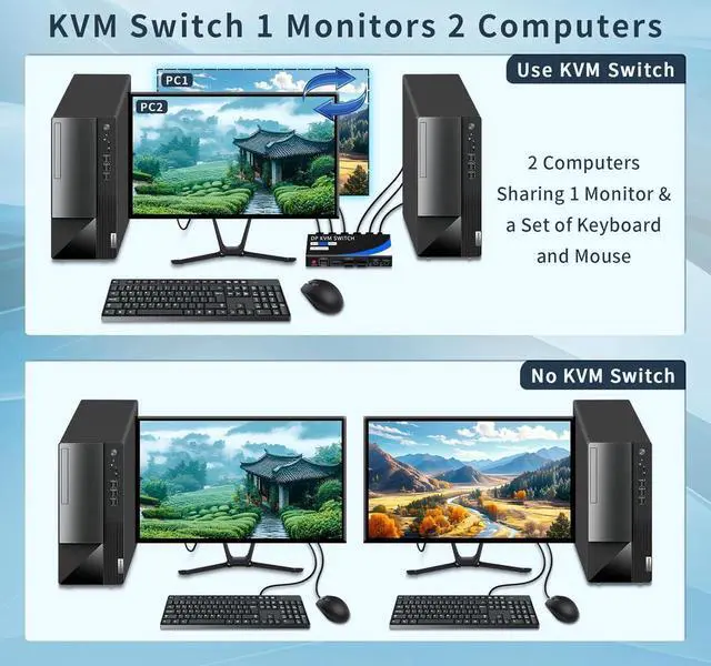 Alt view image 4 of 7 - 8K@60Hz Displayport KVM Switch 1 Monitor 2 Computers, USB 3.0 DP KVM Switches 4 USB Ports for 2 Computers Sharing Monitor Keyboard Mouse Hard Drives, 2 USB Cable DC 5V Adapter and Controller
