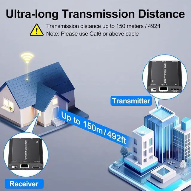 Alt view image 7 of 7 - HDMI USB KVM Extender Over Cat 6/7 1080P@60Hz KVM Extender 150M/492FT HDMI Over Ethernet Transmitter Receiver Support Keyboard Mouse,No Latency POC Function Single Power Supply