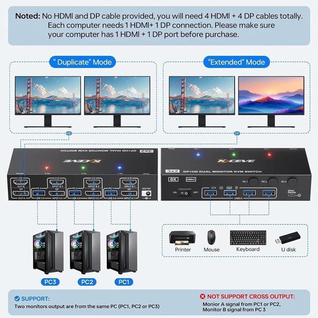 Alt view image 2 of 7 - Displayport + HDMI KVM Switch 2 Monitors 3 Computers, Dual Monitor HDMI+DP USB 3.0 KVM Switcher Supports 4K@144Hz 8K@60Hz for 3 Computers Share Keyboard Mouse, with Wired Remote, Power Adapter