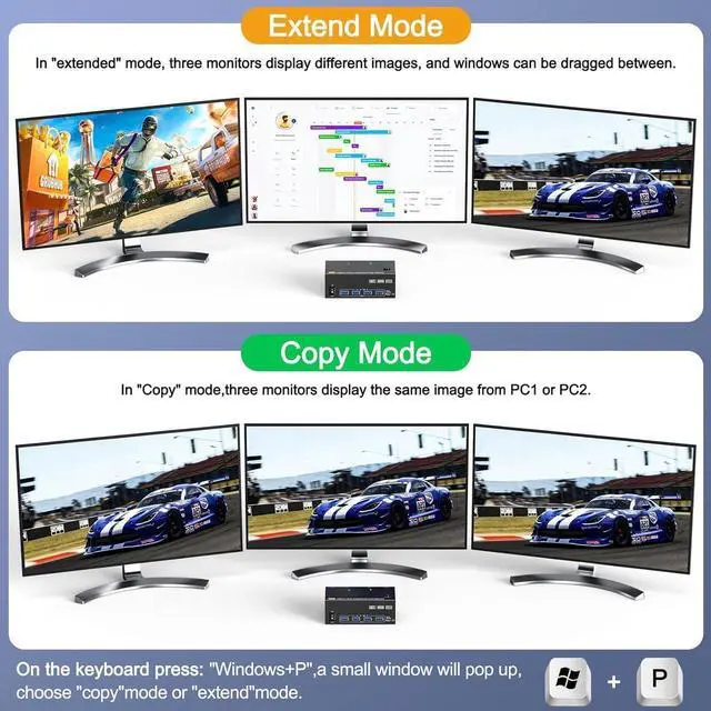 Alt view image 7 of 7 - 1 Displayport + 2 HDMI Triple Monitor KVM Switch 2 Computers 3 Monitors, 8K@60Hz 4K@144Hz HDMI+DP USB 3.0 Switch Extended Display 3 Monitors 2 Computers KVM with USB 3.0 Cables Wired Controller