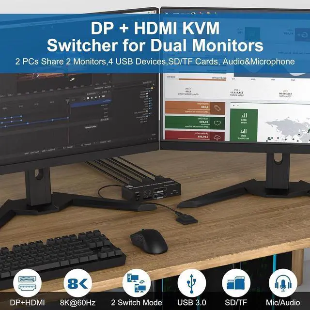 Alt view image 4 of 7 - Dual Monitor HDMI + Displayport KVM Switch 2 Monitors 2 Computers, 8K@60Hz 4K@120Hz KVM Switcher for 2 PCs Share Dual Monitor, 4 USB Devices, with Audio Microphone Output and SD TF Card Reader