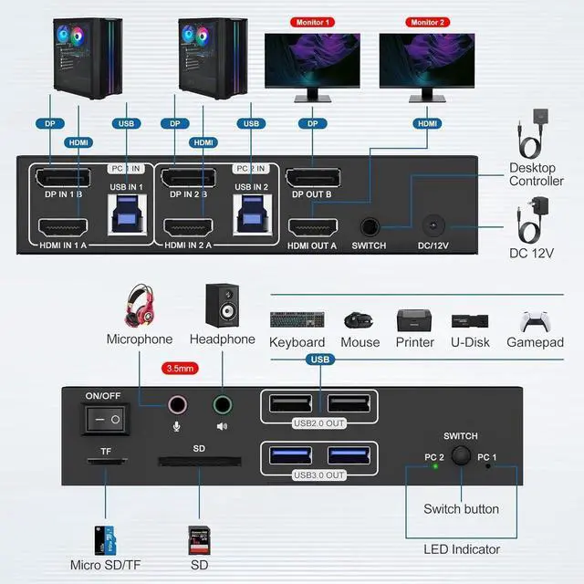 Alt view image 5 of 7 - HDMI + Displayport KVM Switch 2 Monitors 2 Computers, 8K@60Hz 4K@120Hz Dual Monitor KVM Switcher for 2 Computers Share 2 Monitor, 4 USB Devices, Audio Microphone Output and SD TF Card Reader