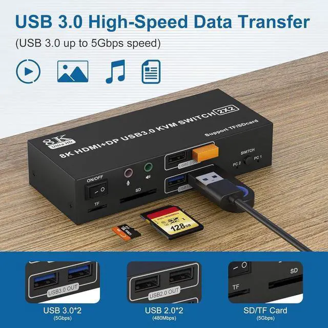 Alt view image 2 of 7 - HDMI + Displayport KVM Switch 2 Monitors 2 Computers, 8K@60Hz 4K@120Hz Dual Monitor KVM Switcher for 2 Computers Share 2 Monitor, 4 USB Devices, Audio Microphone Output and SD TF Card Reader