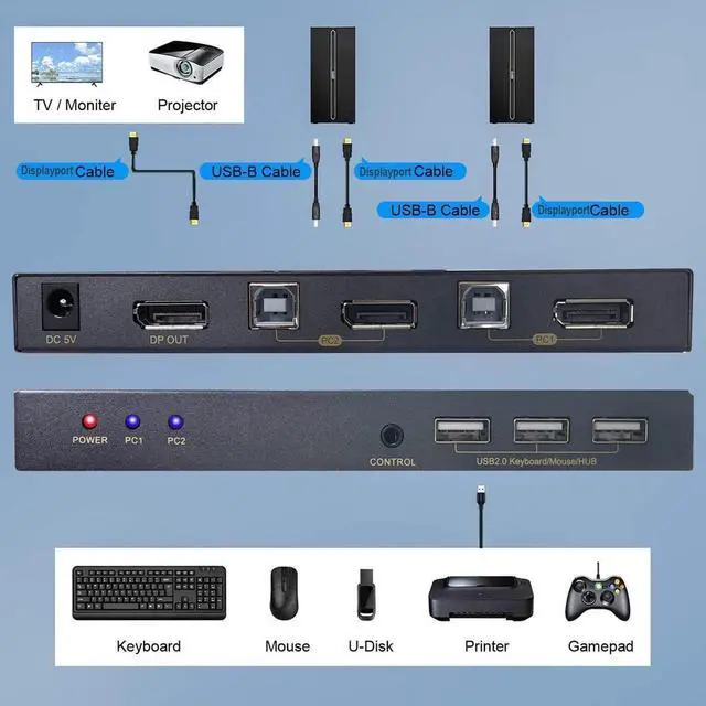 Alt view image 6 of 6 - 2 Port DisplayPort KVM Switch with USB 2.0 Ports, DP 1.2 4K @60Hz Display Port KVM Switcher Box for 2 Computers Sharing 1 Monitor Keyboard Mouse Peripherals Selector Box with USB Cables