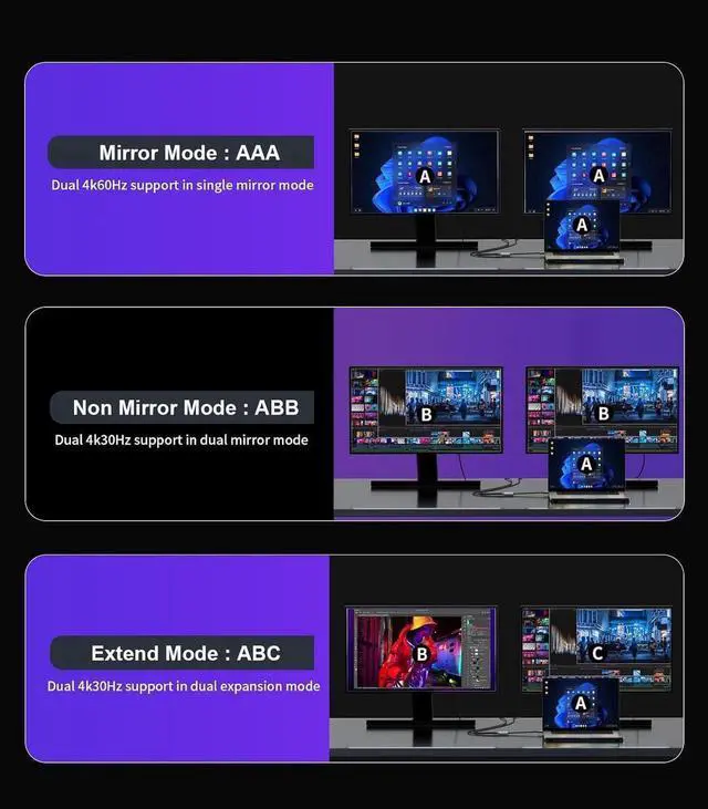 Alt view image 6 of 7 - DisplayPort to Dual HDMI Adapter 4K@60Hz Display Port to HDMI 1 in 2 Out Splitter for Dual Monitor Extended Display DP Source to 2 HDMI Adapter with PC Graphics Card HP and More