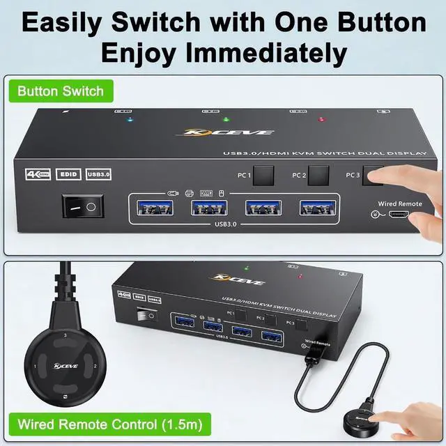 Alt view image 6 of 7 - 3 in 2 Out KVM Switch 2 Monitors 3 Computers 4K@60Hz, EDID Emulator, Dual Monitor HDMI KVM Switch for 3 Computers Share 2 Monitor and 4 USB 3.0 Devices, with Wired Remote and 12V Power Adapter