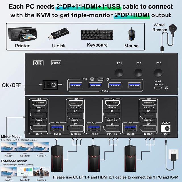 Alt view image 2 of 7 - KVM Switch 3 Monitors 3 Computers 8K@60Hz 4K@144Hz, HDMI + 2 Displayport KVM Switch Triple Monitor for 3 Computer Share 3 Monitors and 4 USB3.0 Devices, with Wired Remote and 12V power Adapter