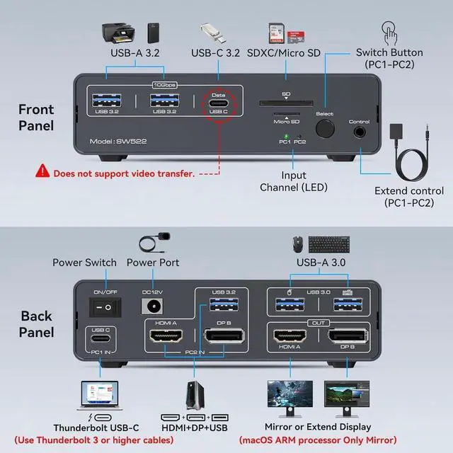 Alt view image 5 of 7 - KVM Switch 2 Monitors 2 Computers USB C Docking Station with 4K60Hz HDMI and 4K120Hz DP KVM Switch Dual Monitor 10Gbps USB C+USB A 3.2 5Gbps USB 3.0 and SD/MicroSD Card Slots for Laptop&Desktop