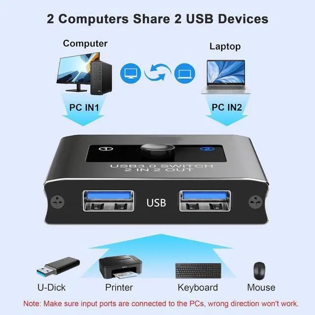 Alt view image 7 of 7 - USB 3.0 Switch 2 in 2 Out, USB Switcher Selector for 2 Computers, Share Keyboard, Mouse, Printer, Scanner, KVM Switch Selector, Compatible with Windows, Mac, Linux, Includes 2 USB-A 3.0 Cables