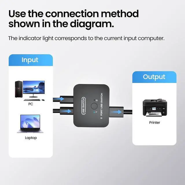 Alt view image 6 of 7 - USB 2.0 Sharing Switch, Printer Splitter for Two Computers with 2 USB Printer Cables(5ft/1.5M), USB Printer Sharing KVM Switch Support Desk Controller, Printer Cable Splitter, Plug and Play