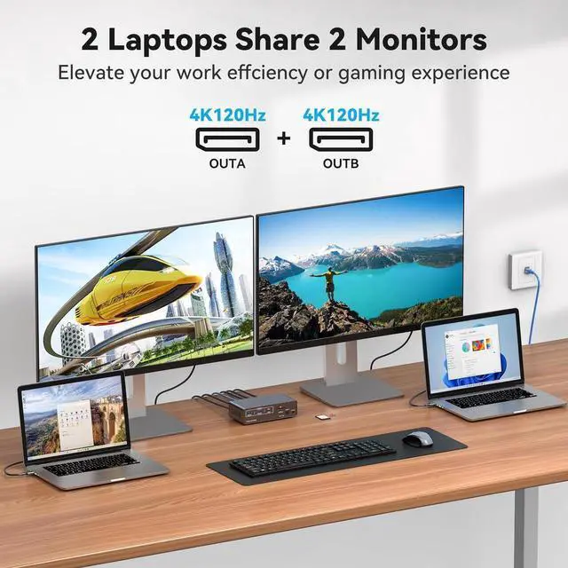 Alt view image 3 of 7 - 4K@120Hz USB C Docking Station Dual Monitor KVM Switch for 2 Laptops or Macbooks (12-in-1) Type C Dock with 2 Displayport, 1G Ethernet, 10Gbps USB C + USB A 3.2, USB 3.0 and SD/microSD Card