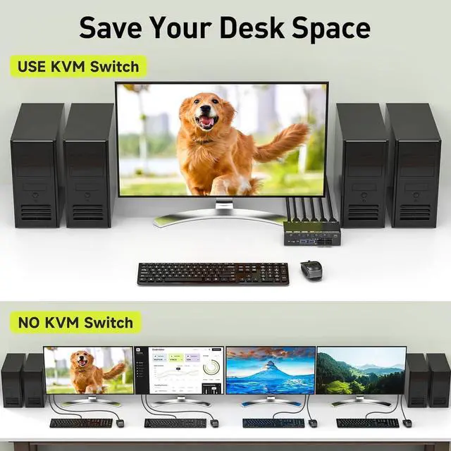 Alt view image 3 of 7 - KVM Switch HDMI 8K@60Hz/2K@120Hz, 4 in 1 Out HDMI KVM Switch for 4 Computers that Share 1 Monitor and 4 USB 3.0 Devices, Supports EDID, with 3.5mm Audio, Wired Remote and USB Cable Included