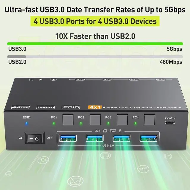 Alt view image 5 of 7 - KVM Switch HDMI 8K@60Hz/2K@120Hz, 4 in 1 Out HDMI KVM Switch for 4 Computers that Share 1 Monitor and 4 USB 3.0 Devices, Supports EDID, with 3.5mm Audio, Wired Remote and USB Cable Included