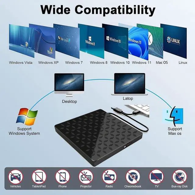 Alt view image 3 of 6 - External CD DVD Drive [8 in 1], USB 3.0 & Type-C Portable Drive Reader CD/DVD +/-RW ROM Burner Rewriter with 4 USB Ports & SD/TF Optical Drive for Desktop PC Windows 11/10/8/7/X, Mac OS Linux
