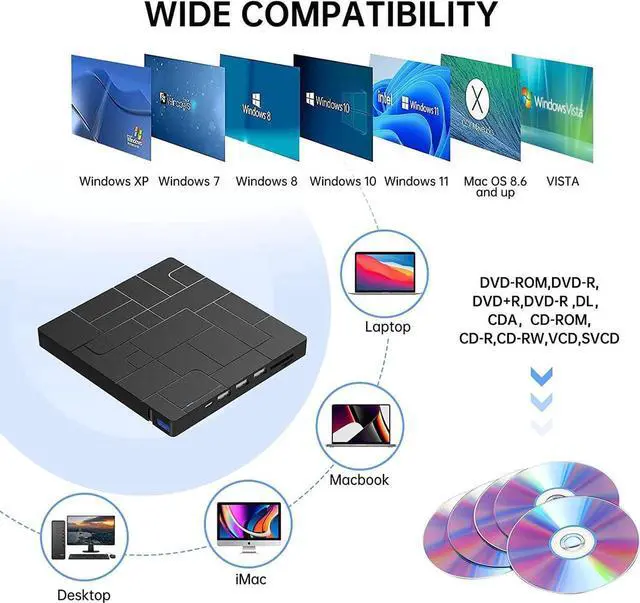 Alt view image 7 of 7 - External CD DVD Drive, USB 3.0 & USB C High Speed Data Transfer Ultra Slim Portable DVD-ROM CD-RW Player, 6-in1 External CD DVD Burner for Laptop with 4 USB Ports, SD/TF Card Slots,1 Type-C Ports