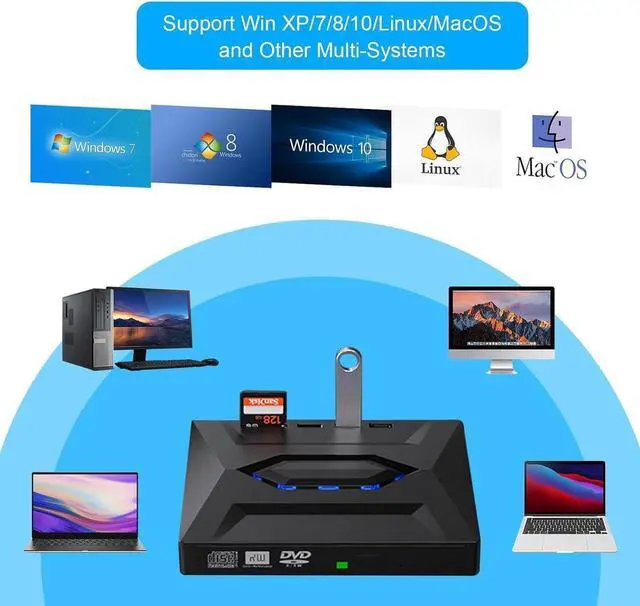 Alt view image 2 of 7 - External CD/DVD Drive for Laptop - [5 in 1] External CD DVD Drive with SD/TF Card Slot USB 3.0 Type A/Type C DVD Player Portable External DVD Burner for Laptop Mac Os Vista Windows 11/10/8.1/8/7 Linux