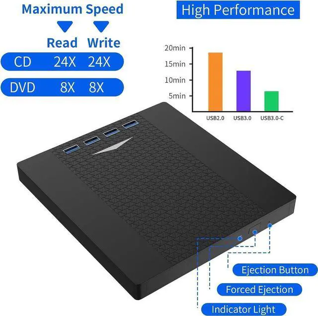 Alt view image 7 of 7 - [7 in 1] Multifunction External CD/DVD Drive for Laptop, USB 3.0 & Type C DVD Player CD ROM Portable CD/DVD Burner, External DVD Drive Compatible with Laptop Desktop PC Windows 11/10/8/7 Linux MacOS