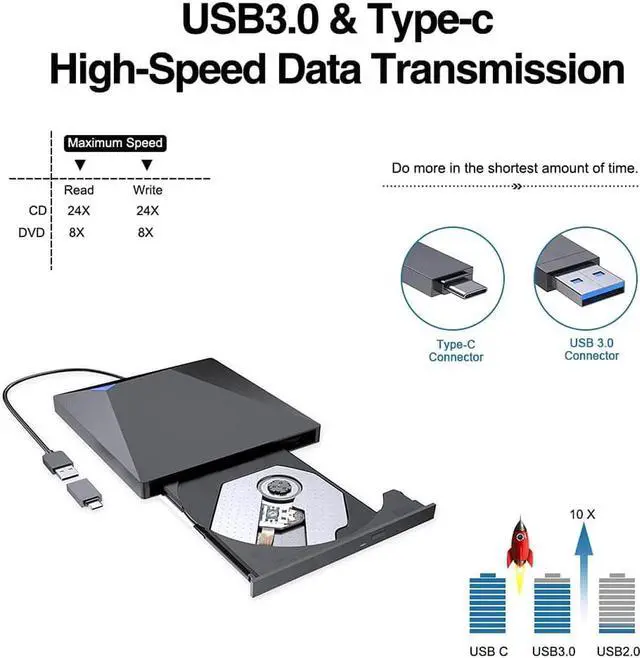 Alt view image 7 of 7 - External CD DVD RW Drive, USB 3.0 Type-C Portable USB C Superdrive DVD Burner Player Writer CD DVD +/- RW, Compatible with Windows 10 8 7 XP Vista Mac OS Linux for Mac Pro Air iMac Laptop