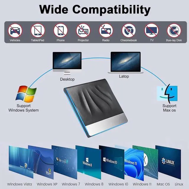 Alt view image 3 of 7 - External CD DVD Drive,Type-C USB 3.0 Portable Drive Reader DVD CD RW Writer Burner Player Optical DVD Drive CD DVD+/-Rw External Disk Drive for Laptop,Desktop, Windows 11/10/8/7/XP/Linux, Mac