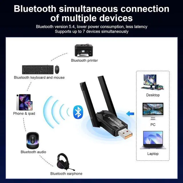 Alt view image 4 of 6 - AX900M 2 in 1 WiFi + Bluetooth Wireless Adapter for PC, Dual Band 2.4GHz/5GHz with Dual Antenna 5DBi, Bluetooth Dongle 5.4 Compatible with Windows 11/10, WiFi 6 Adapter for Computer/Laptop