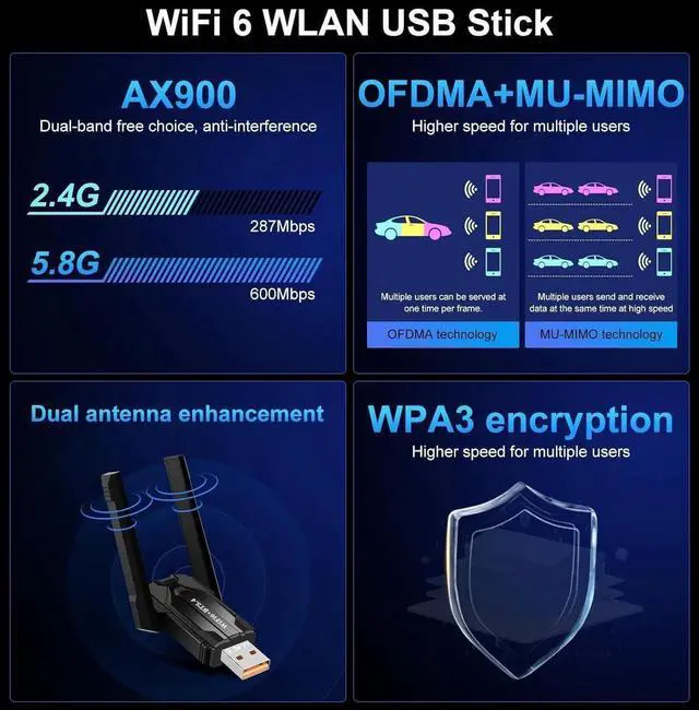 Alt view image 5 of 6 - AX900M 2 in 1 WiFi + Bluetooth Wireless Adapter for PC, Dual Band 2.4GHz/5GHz with Dual Antenna 5DBi, Bluetooth Dongle 5.4 Compatible with Windows 11/10, WiFi 6 Adapter for Computer/Laptop