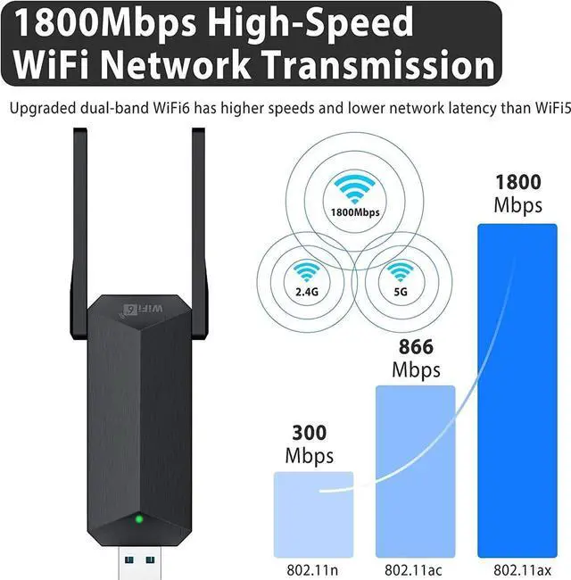 Alt view image 5 of 7 - USB WiFi 6 Adapter for PC, AX1800 USB 3.0 Dual Band Wireless Network Adapter with 2.4G/5G High Gain Antenna, 1800Mbps WiFi Dongle USB WiFi Adapter for PC Desktop Laptop Support Windows11/10 (Black)