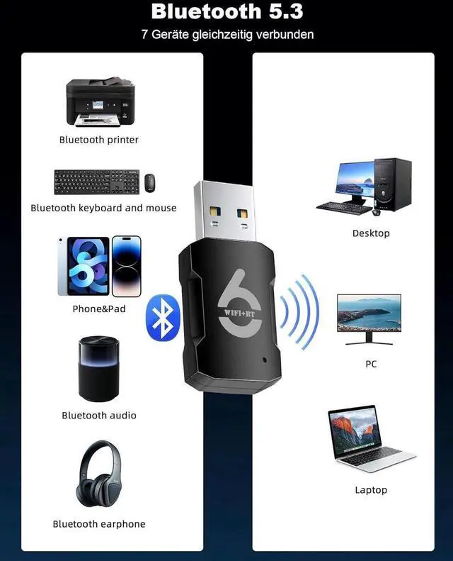 Alt view image 2 of 7 - WiFi 6 Bluetooth 5.3 USB Adapter for PC, AX900Mbps Dual Band WiFi Adapter (5.8GHz/2.4 GHz), Free Drive Bluetooth 5.3 USB 2.0, Bluetooth Adapter USB Wireless Adapter for Desktop/Laptop Win10/11