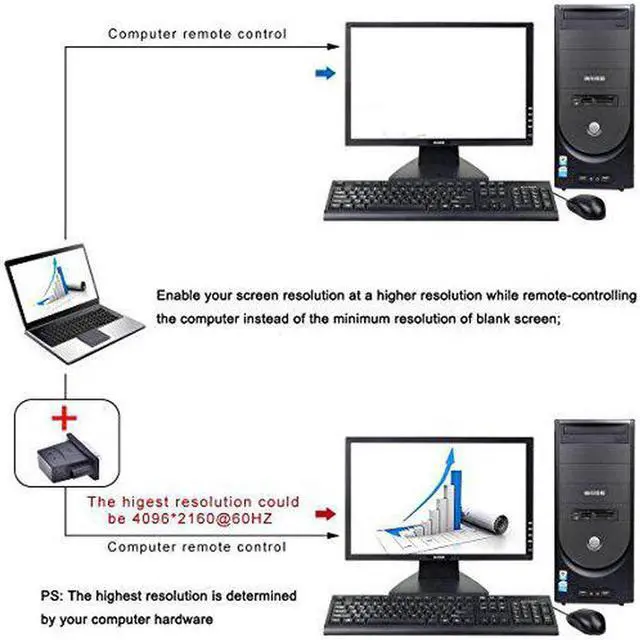 Alt view image 5 of 5 - DVI Graphics Card Display GPU Detection Monitor Dummy Plug Adapter