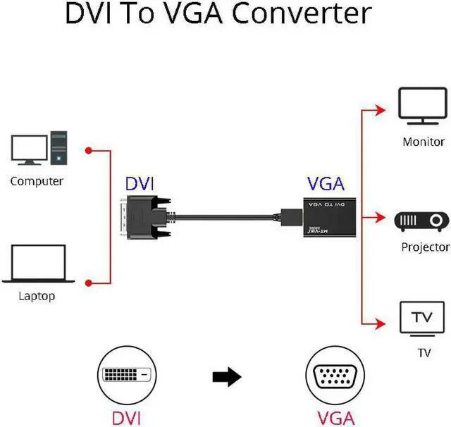 Alt view image 3 of 6 - MT-VIKI DVI (24+1)To VGA Adapter Male-To-Female Cable Computer Host Graphics Card Connected To Projector Monitor VGA Converter